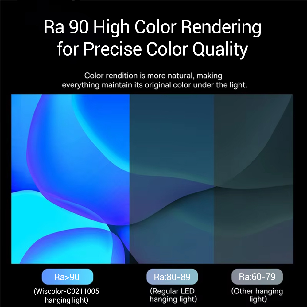 Wiscolor LED Screen Monitor Ha - Desk Setup Lamp 评论和价格